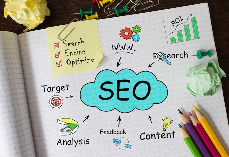 Pro SEO packages