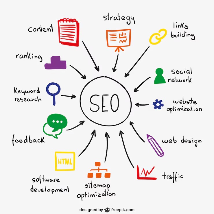 Pro SEO Packages