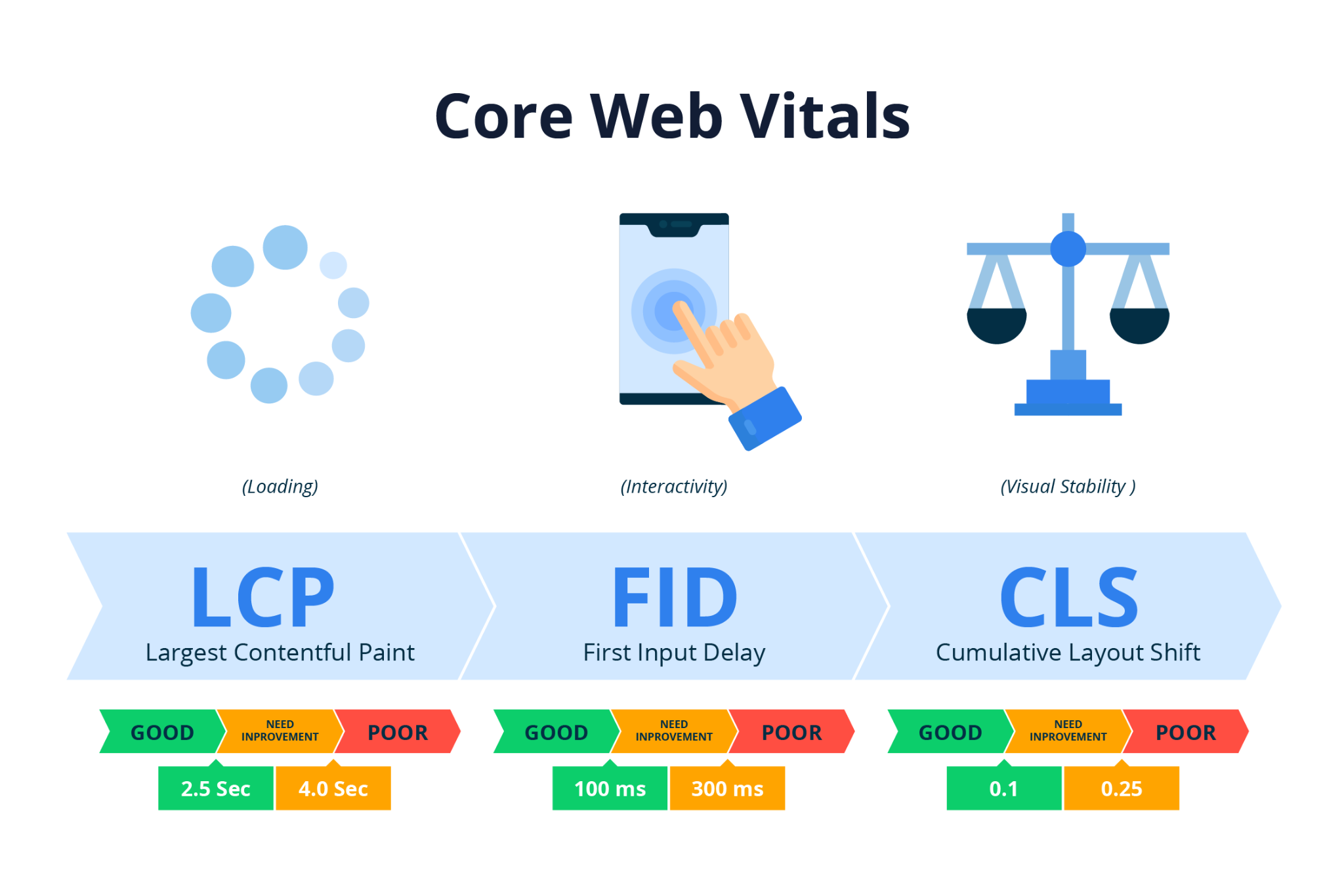 Pro SEO Packages