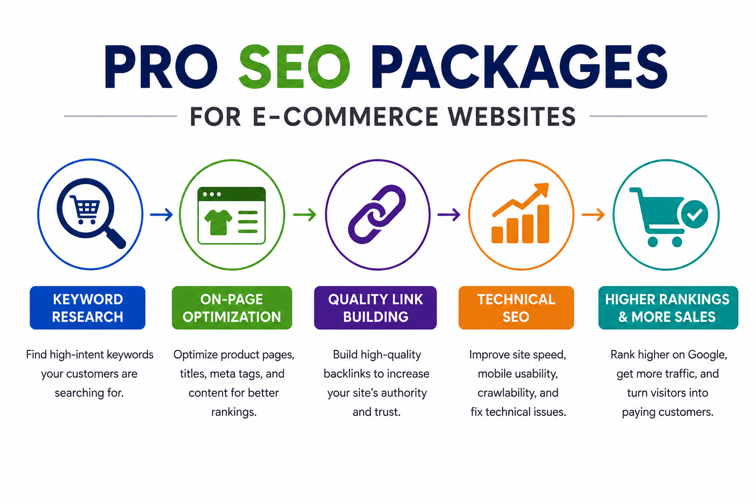 Pro SEO Packages