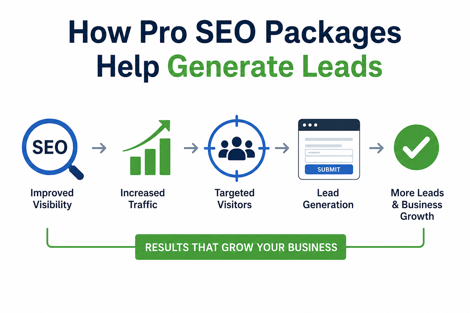 Pro SEO Packages